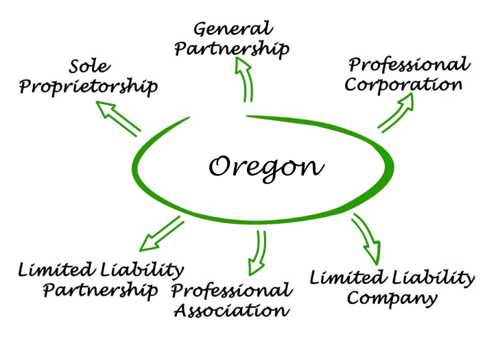 Oregon Entities